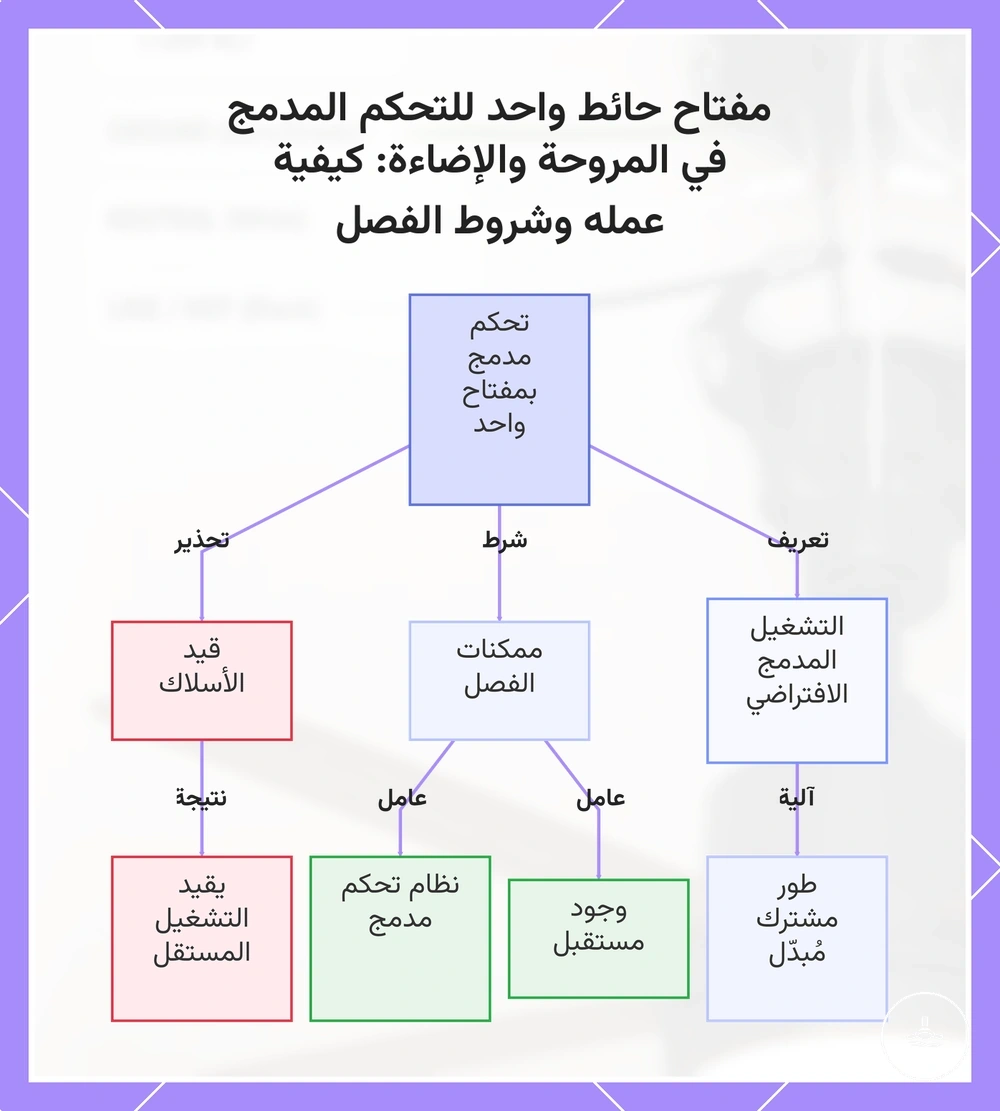 مفتاح حائط واحد للتحكم المدمج في المروحة والإضاءة: كيفية عمله وشروط الفصل