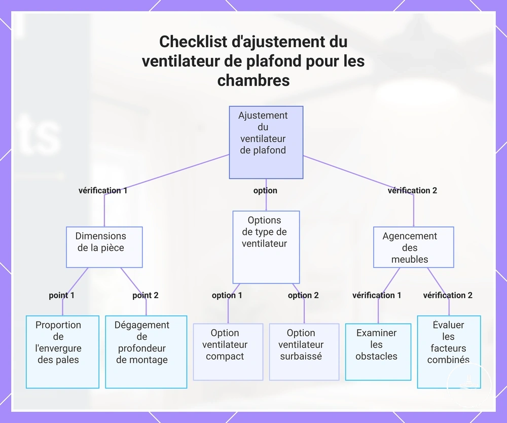 Checklist d'ajustement du ventilateur de plafond pour les chambres