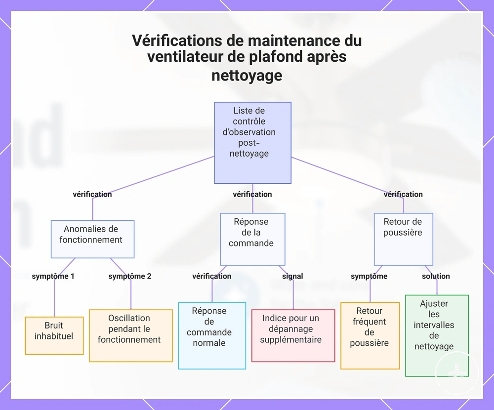 Vérifications de maintenance du ventilateur de plafond après nettoyage