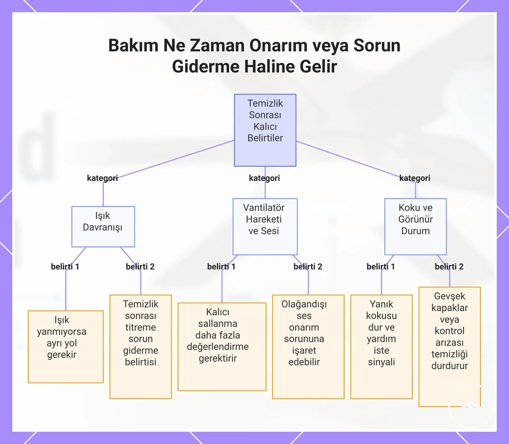 Bakım Ne Zaman Onarım veya Sorun Giderme Haline Gelir
