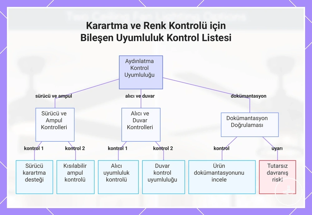 Karartma ve Renk Kontrolü için Bileşen Uyumluluk Kontrol Listesi