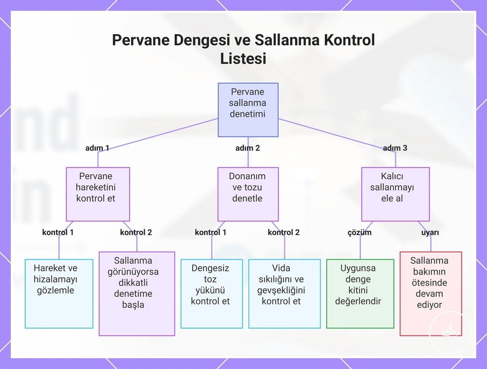 Pervane Dengesi ve Sallanma Kontrol Listesi